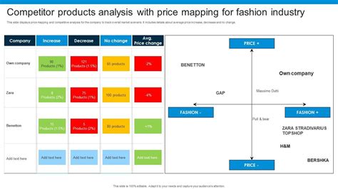 fashion industry competitive analysis|Ultimate Guide: Competitive Analysis for Fashion Brands.